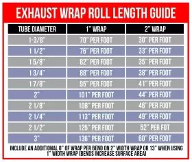 010130 DESIGN ENGINEERING Dei Titanium Exhaust Wrap #2