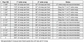 6322 MR. GASKET Inferno Shield Exhaust Wrap #2